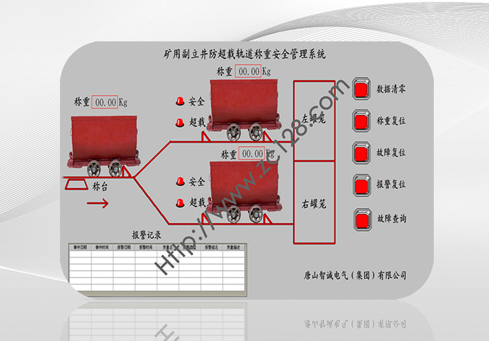 礦用副立井防超載軌道稱重安全管理系統(tǒng)